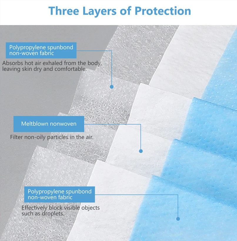 Disposable 3-layer Anti-Dust Face Mask